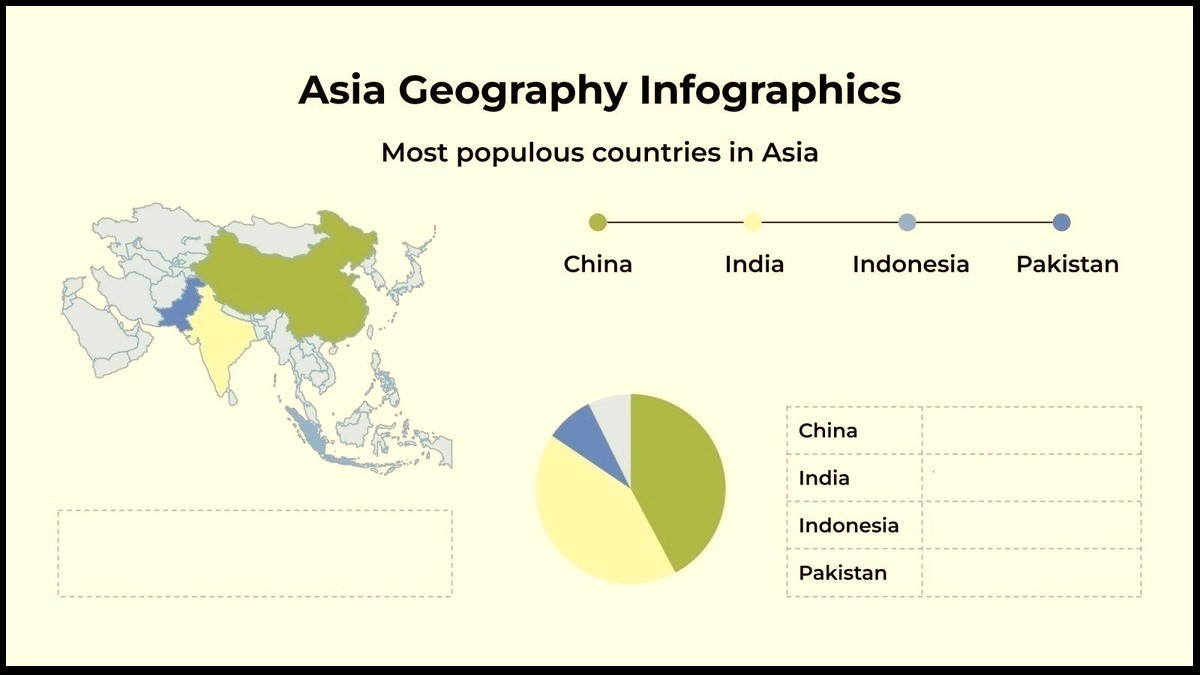hinh-nen-powerpoint-dia-ly-34 Infographic địa lý châu Á, các quốc gia đông dân nhất, độ phân giải 1080x1920, chất lượng HD, biểu đồ bản đồ.